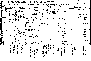 1907 Passenger List - page 2